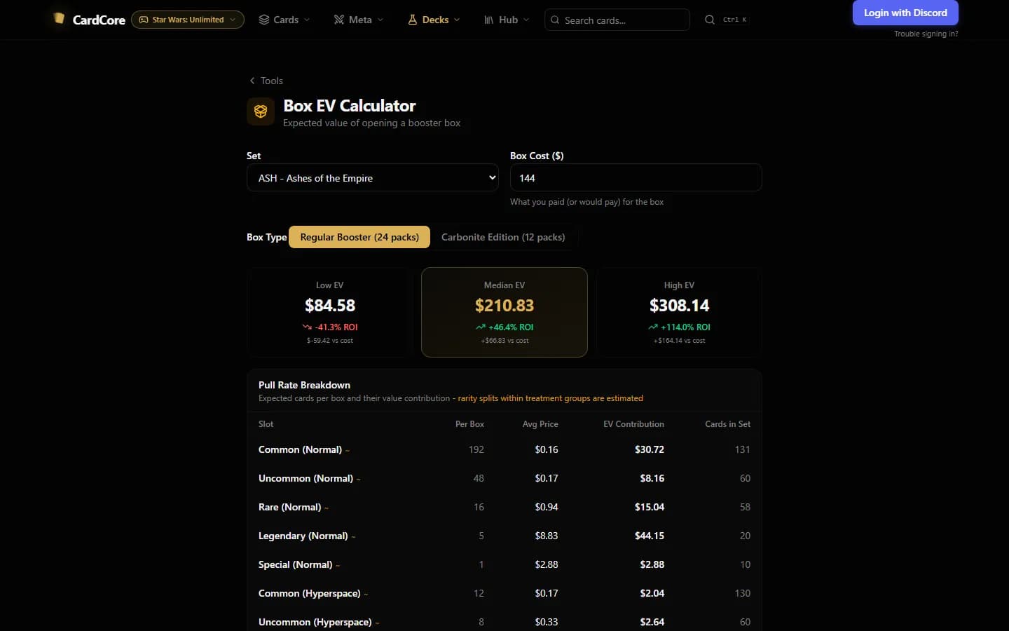 Box EV calculator showing low, median and high expected value for a Star Wars: Unlimited booster box and a pull rate breakdown table.